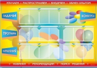 Стенд-уголок "Изучаем. Распространяем. Внедряем. Обмен опытом" - «globural.ru» - Набережные Челны
