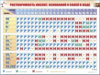 Справочно-информационный стенд (электронный, световой) "Растворимость кислот, оснований и солей в воде" - «globural.ru» - Набережные Челны