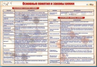 Стенд "Основные понятия и законы химии" - «globural.ru» - Набережные Челны