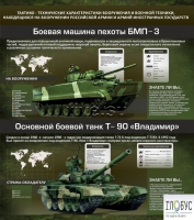 Стенд "Тактико-технические характеристики вооружения и военной техники" - «globural.ru» - Набережные Челны
