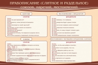 Стенд "Правописание союзов наречий местоимений" - «globural.ru» - Набережные Челны