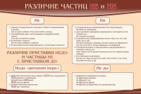 Стенд "Различие частиц "не" и "ни"" - «globural.ru» - Набережные Челны