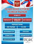 Стенд "Государственное устройство РФ" - «globural.ru» - Набережные Челны