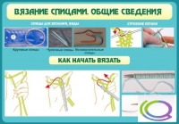 Стенд "Вязание спицами. Общие сведения" - «globural.ru» - Набережные Челны