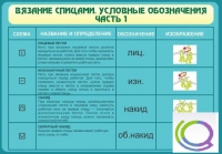 Стенд "Вязание спицами. Условные обозначения. Часть 1" - «globural.ru» - Набережные Челны