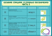 Стенд "Вязание спицами. Условные обозначения. Часть 2" - «globural.ru» - Набережные Челны
