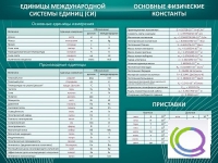 Стенд "Основные единицы величин" - «globural.ru» - Набережные Челны
