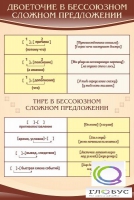 Стенд "Двоеточие и тире в предложении" - «globural.ru» - Набережные Челны