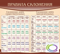 Стенд "Правила склонения" - «globural.ru» - Набережные Челны