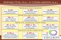 Стенд "Прямая речь и слова автора" - «globural.ru» - Набережные Челны
