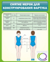 Стенд "Снятие мерок для конструирования фартука" - «globural.ru» - Набережные Челны