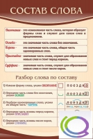 Стенд "Состав слова" - «globural.ru» - Набережные Челны