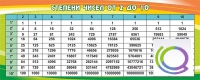 Стенд "Степени чисел от 2 до 10" - «globural.ru» - Набережные Челны