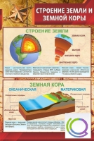 Стенд "Строение земли и земной коры" (вариант 1) - «globural.ru» - Набережные Челны