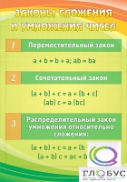 Стенд "Законы сложения и умножения чисел" - «globural.ru» - Набережные Челны