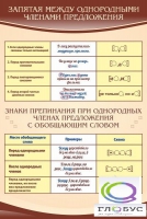 Стенд "Запятая между однородными членами предложения" - «globural.ru» - Набережные Челны