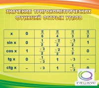 Стенд "Значения тригонометрических функций острых углов" - «globural.ru» - Набережные Челны