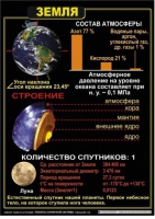 Комплект таблиц по астрономии "Планеты солнечной системы" - «globural.ru» - Набережные Челны