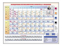 Электронно-справочная информационная таблица "Периодическая система химических элементов Д.И. Менделеева" - «globural.ru» - Набережные Челны