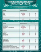 Стенд "Единицы международной системы СИ" - «globural.ru» - Набережные Челны