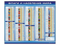 Стенд "Флаги и население мира" (вариант 1) - «globural.ru» - Набережные Челны
