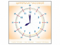 Панно демонстрационное маркерное "Циферблат часовой" - «globural.ru» - Набережные Челны