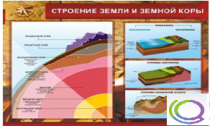 Стенд "Строение земли и земной коры" (вариант 2) - «globural.ru» - Набережные Челны