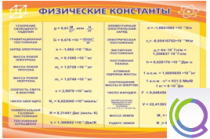 Стенд "Физические константы" - «globural.ru» - Набережные Челны