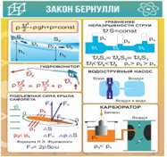 Стенд "Закон Бернулли" - «globural.ru» - Набережные Челны