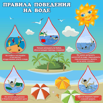 Стенд "Правила поведения на воде" - «globural.ru» - Набережные Челны
