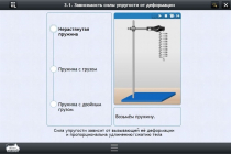 Интерактивные курсы. Физика 8 класс. Расширенный - «globural.ru» - Набережные Челны