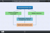Интерактивные курсы. Русский язык 7 класс. Базовый - «globural.ru» - Набережные Челны
