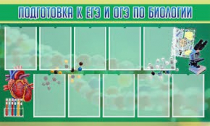 Стенд "Подготовка к ЕГЭ и ОГЭ по биологии" (вариант 2) - «globural.ru» - Набережные Челны