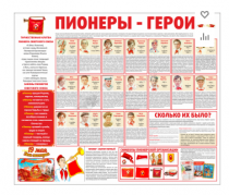 Тематический стенд "Пионеры-герои" - «globural.ru» - Набережные Челны