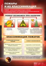 ОБЖ Пожарная безопасность (комплект таблиц) - «globural.ru» - Набережные Челны
