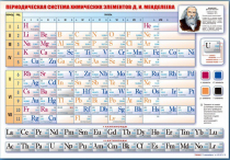 Стенд "Периодическая система химических элементов Д.И. Менделеева" (вариант 1) - «globural.ru» - Набережные Челны