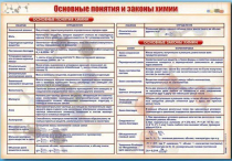 Стенд "Основные понятия и законы химии" - «globural.ru» - Набережные Челны