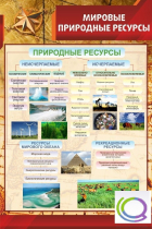 Стенд "Мировые природные ресурсы" - «globural.ru» - Набережные Челны