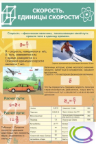 Стенд "Скорость. Единицы скорости" - «globural.ru» - Набережные Челны