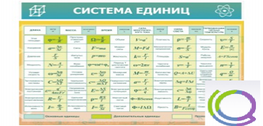 Стенд "Система единиц" - «globural.ru» - Набережные Челны