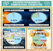 Стенд "Распространенность химических элементов" - «globural.ru» - Набережные Челны